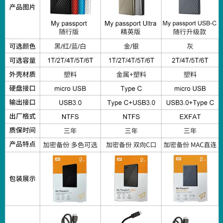 هارد اکسترنال قابل حمل WD My Passport 1T2T4T5T6T با رمزنگاری پرسرعت USB3.0