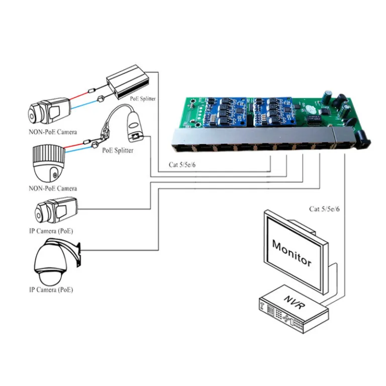 تغذیه POE استاندارد مخصوص دوربین مداربسته، NVR و DVR 48V - برد اصلی سوئیچ