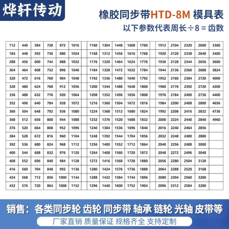 تسمه تایمینگ HTDS3M5M8M14MXLXHT5T10 دندانه‌دار دوطرفه لاستیکی پلی‌اورتان