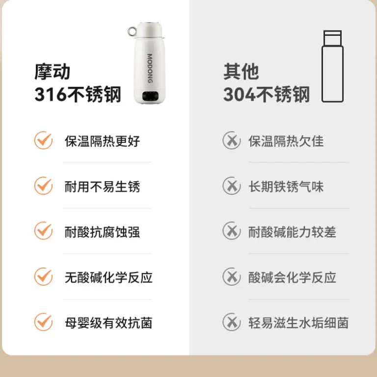 کتری برقی قابل حمل مودونگ، لیوان جوشان خودرویی، لیوان آبگرمکن مسافرتی، بطری آب گرم نگهدارنده، کتری آب گرم روباز برای فضای باز