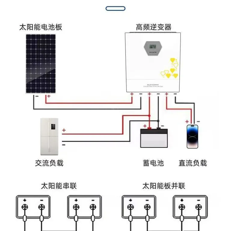 پنل تولید برق دوطرفه 720W پنل فتوولتائیک خورشیدی پنل دو شیشه مونوکریستال 620-670W700W710W پنل بزرگ با راندمان بالا