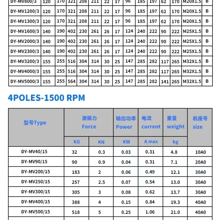 موتور ویبره صنعتی MVE200/3، ویبراتور قیف تخلیه زیر سرند، فیدر آبگیری خطی، موتور ویبره