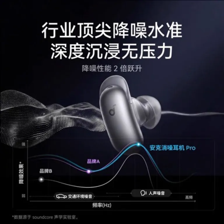 هدفون بی‌سیم بلوتوثی نویزکنسلینگ فعال Anker Liberty 5Pro اتاق جلسه بی‌صدا D1203