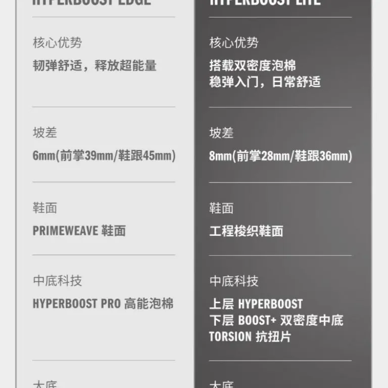 کفش دویدن adidas HYPERBOOST LITE سبک و تنفس‌پذیر ساق کوتاه یونیسکس