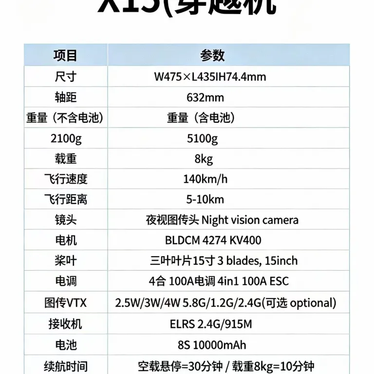 پهپاد پرسرعت فروش مستقیم کارخانه 7 اینچ 10 اینچ پهپاد عبوری حمل بار 3KG دوربین HD برد بلند