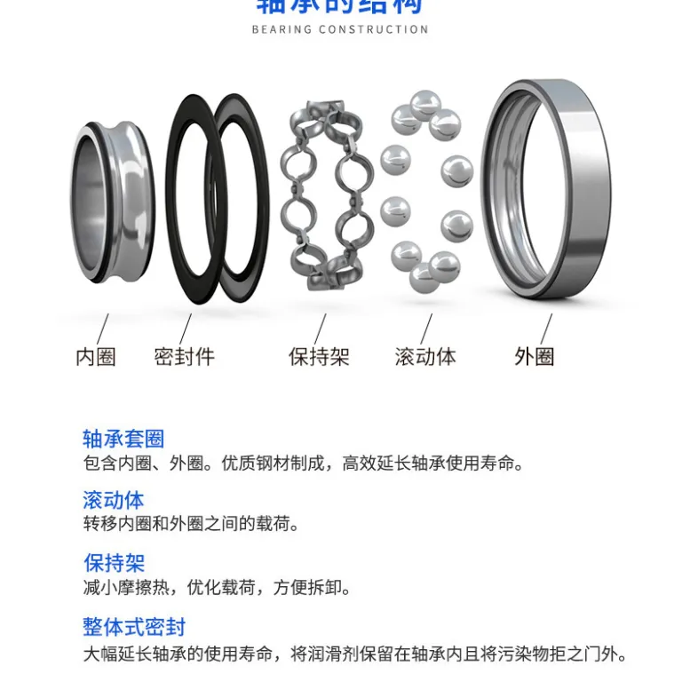 بلبرینگ SKF سری شیار عمیق، مدل‌های کامل، موجودی فراوان، فروش مجاز S.KF