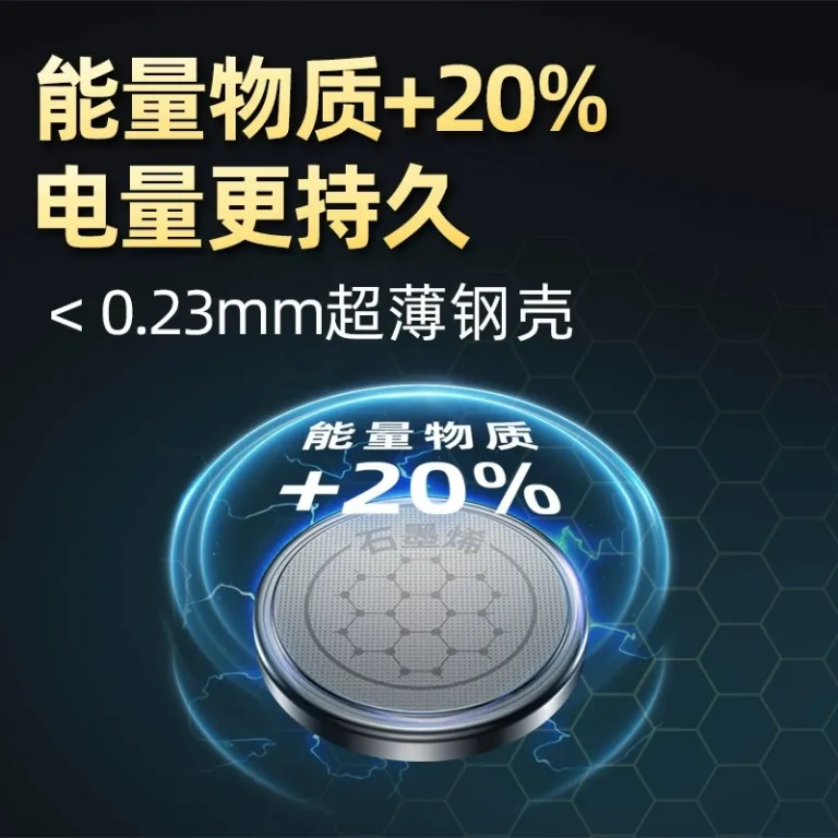 باتری سکه‌ای نانفو چوان‌یینگ CR2032/CR2025/CR2016/CR1616/CR1632/CR1220