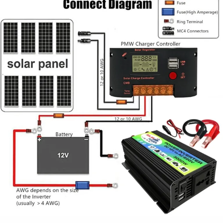 فروش مستقیم کارخانه 12V به 220V اینورتر خودرویی توان 300W 3000W اینورتر خورشیدی