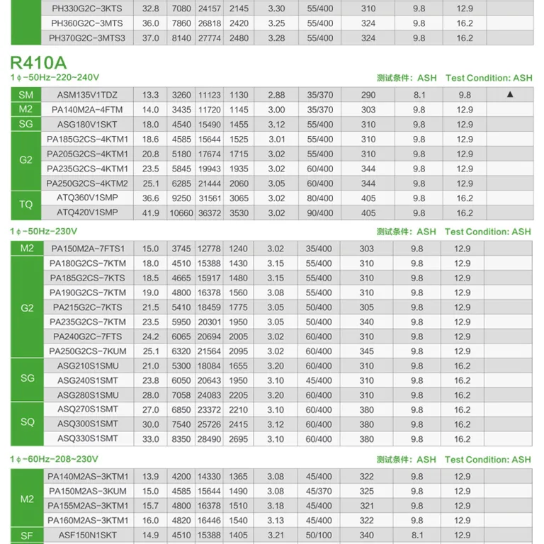 کمپرسور کولر گازی اینورتر GMCC مدل‌های ATQ360D1UMU، ATQ420D1UMU، ATQ420D2UMU