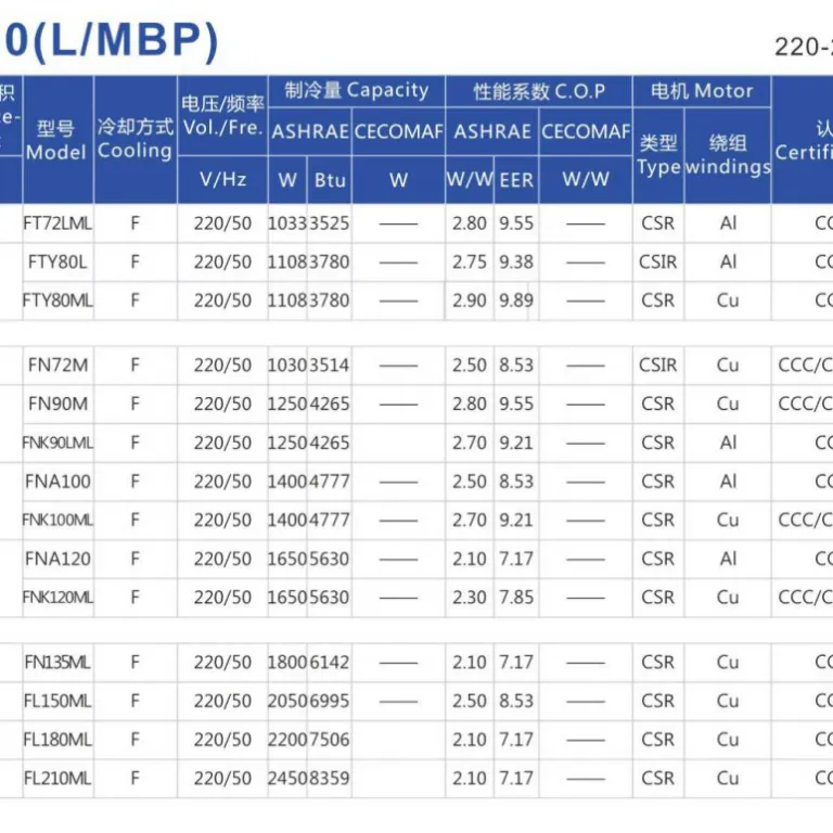 کمپرسور تبرید Wanbao Huaguang FNA120 قطعات برودتی یخچال فریزر ویترین R290 چیلر آبی پیستونی