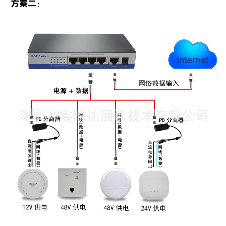 تغذیه POE استاندارد مخصوص دوربین مداربسته، NVR و DVR 48V - برد اصلی سوئیچ