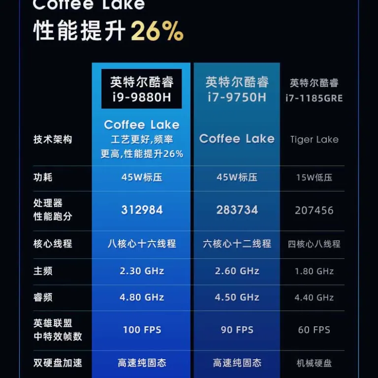 «ضروری برای شروع مدرسه»لپ‌تاپ Core i9i7i5، لپ‌تاپ گیمینگ، لپ‌تاپ تجاری، لپ‌تاپ اداری و اینترنتی
