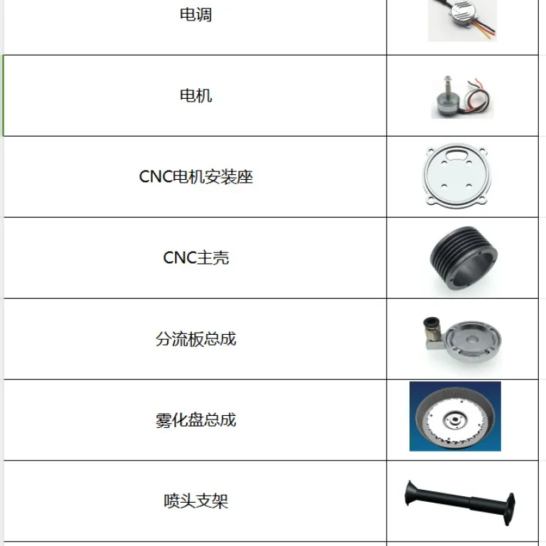 48105810 قطعات نازل سانتریفیوژ: موتور، ESC، دیسک اتمایزر، میله ثابت، براکت، بدنه اصلی