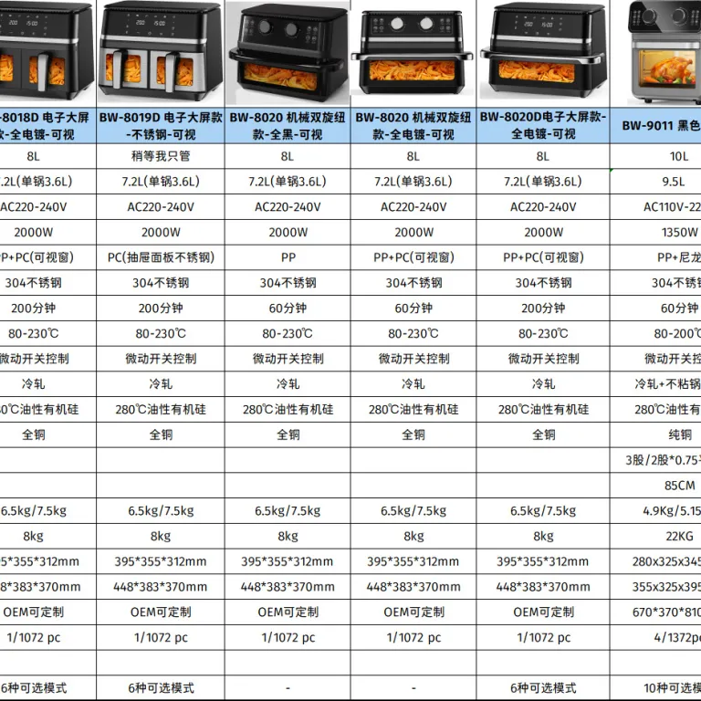 2026 سرخ‌کن بدون روغن مدل جدید خانگی، دستگاه چندکاره سرخ‌کن و فر airfryer سفارشی 6 لیتر