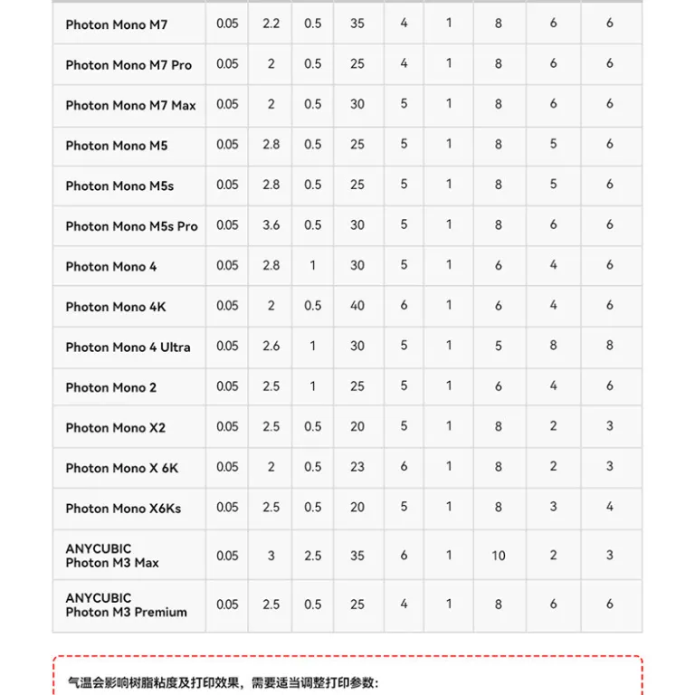رزین شبه ABS آنیکوبیک/زونگلیکیوب Pro2 با بوی کم و استحکام بالا، رزین حساس به نور برای چاپ