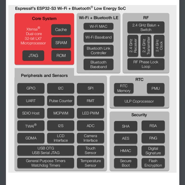 برد توسعه ESP32-CAM ماژول وای‌فای و بلوتوث ESP32 مبدل پورت سریال مناسب برای دوربین OV2640/5640