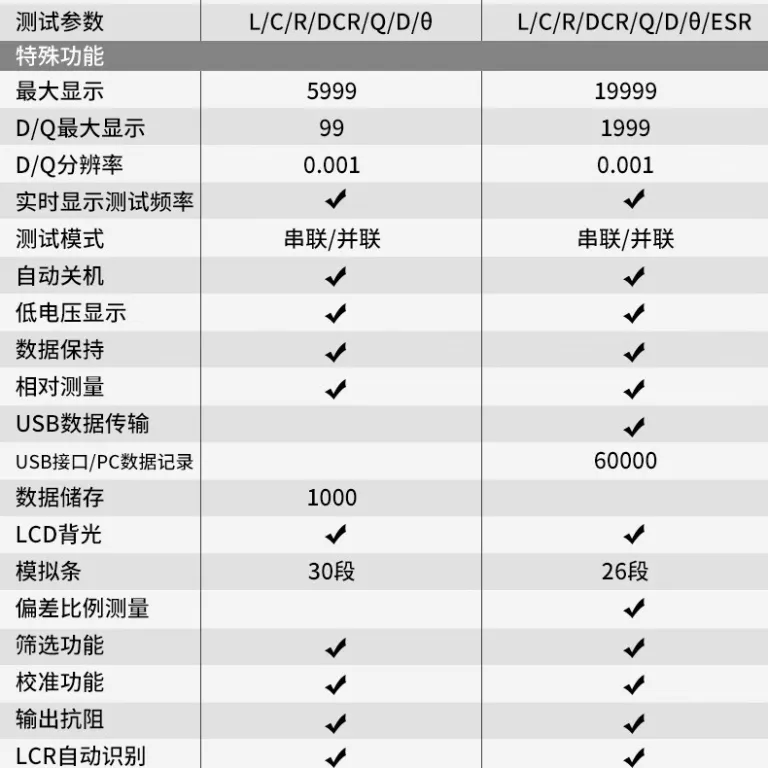 یونیتی UT611/UT612 پل دیجیتال LCR دستی با دقت بالا برای اندازه‌گیری ظرفیت خازنی، اندوکتانس و مقاومت