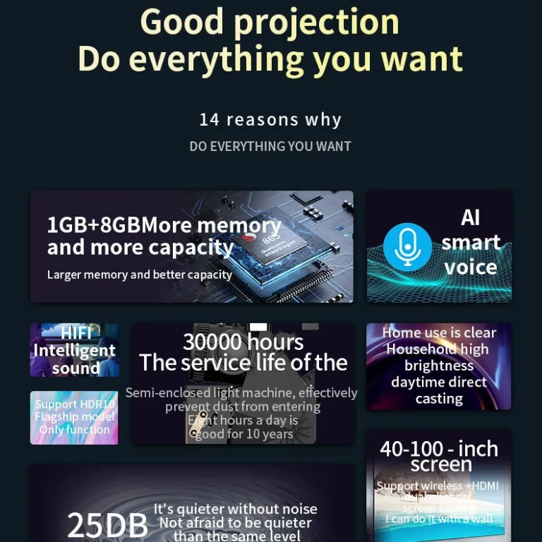 2026 پروژکتور جدید صادراتی خانگی فوق‌وضوح 4K سینمای خانگی اتصال گوشی قابل استفاده در روز 1080P