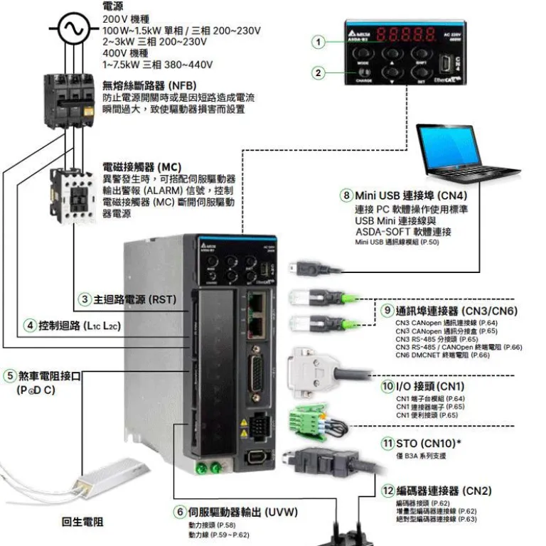 ECMA-C20604RS موتور سروو دلتا 400W 17 بیتی افزایشی بدون ترمز 0.4KW