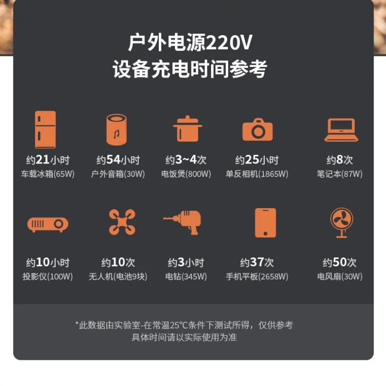 پاوربانک جدید 220V با ظرفیت بالا و قابل حمل برای سفر، پخش زنده، کمپینگ و برق اضطراری