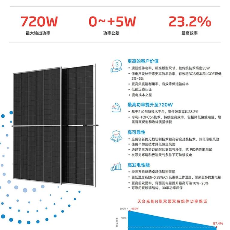 پنل خورشیدی دوطرفه نوع N ترینا 700W-720W