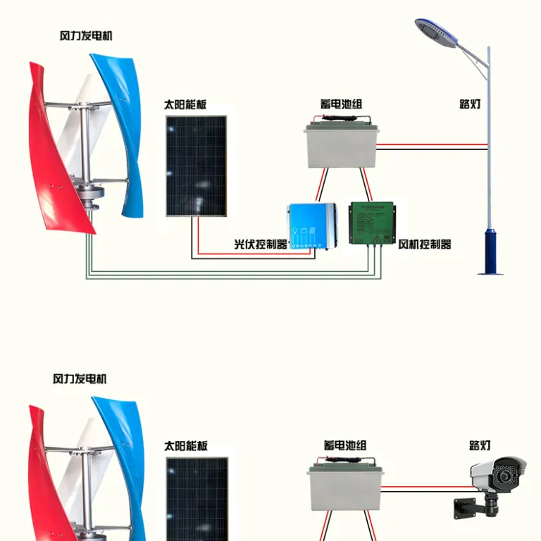 سیستم تولید برق بادی و خورشیدی پشت‌بامی با فن X شکل و توربین بادی عمودی 600w