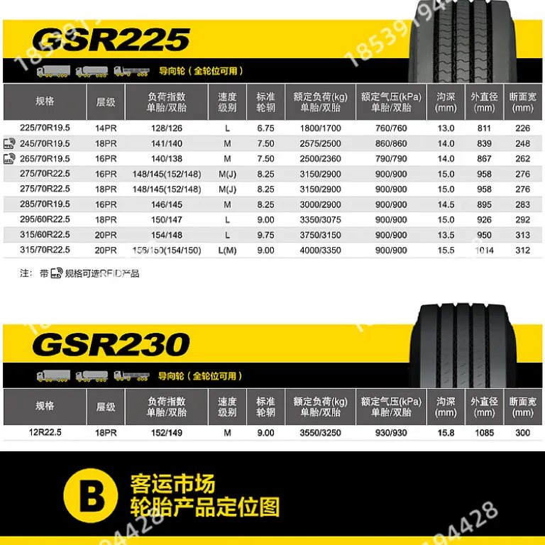تایر کامیون و اتوبوس جی‌تونگ وب‌سایت رسمی 315/80r22.511r22.5 جی‌آن 12r225Giti