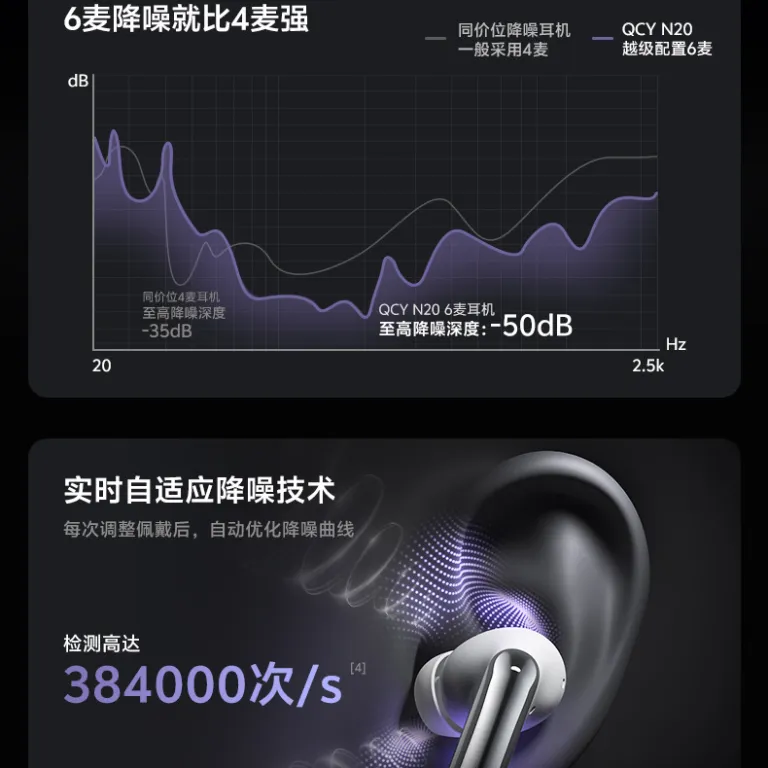 QCY N20 هدفون بلوتوث بی‌سیم داخل گوشی با نویز کنسلینگ فعال - 50dB تطبیقی، میکروفون 6 با حذف نویز و عمر باتری طولانی