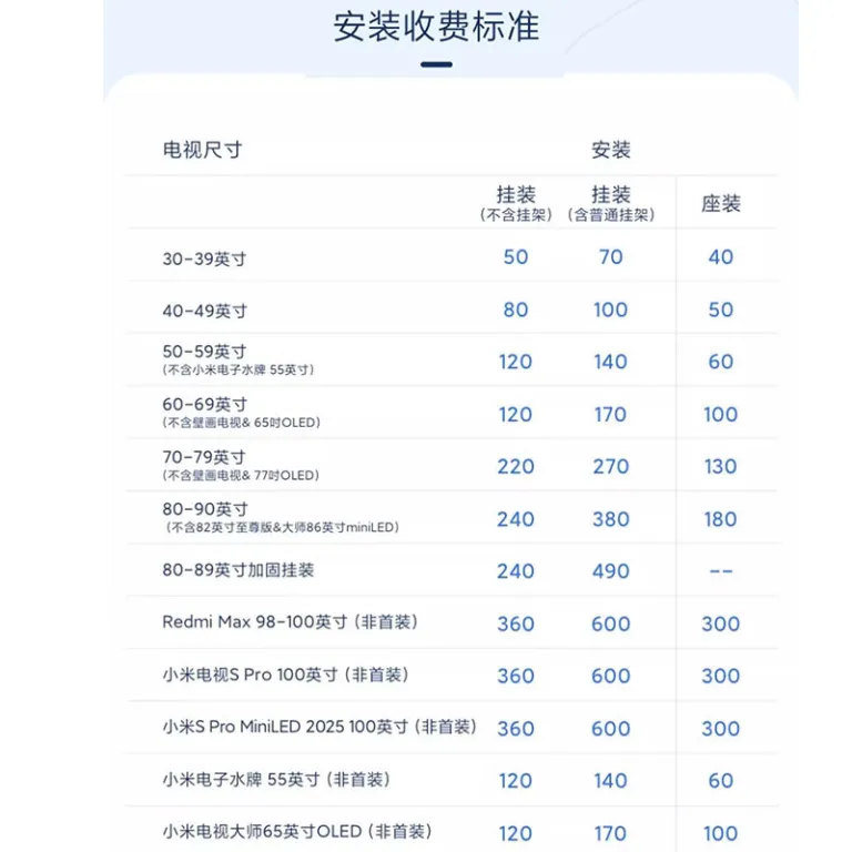 تلویزیون هوشمند شیائومی ردمی نسخه کم‌مصرف فول‌اچ‌دی 55/43/32 اینچ مدل 2025 4K