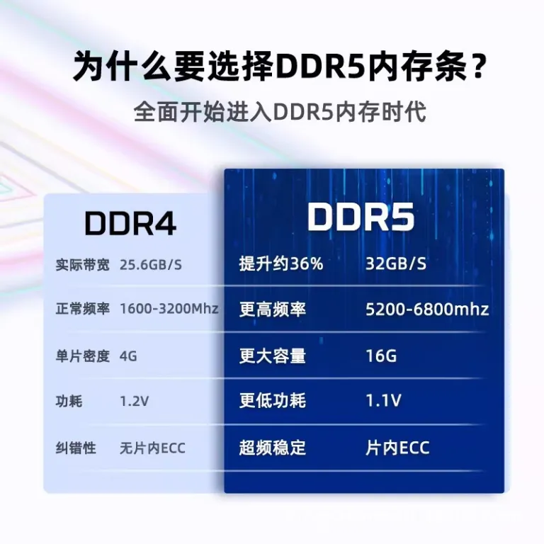 رم Kingston ShenTiao DDR5 6000MHz 16GB*2 رم دسکتاپ نسل پنجم سری Beast