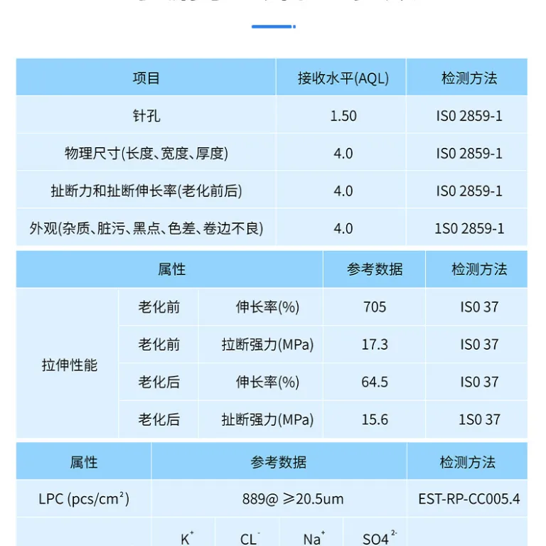 دستکش یکبارمصرف نیتریل صنعتی 9/12 اینچ آبی مقاوم در برابر اسید و قلیا، ضخیم، انعطاف‌پذیر، ضد روغن و آب، بادوام