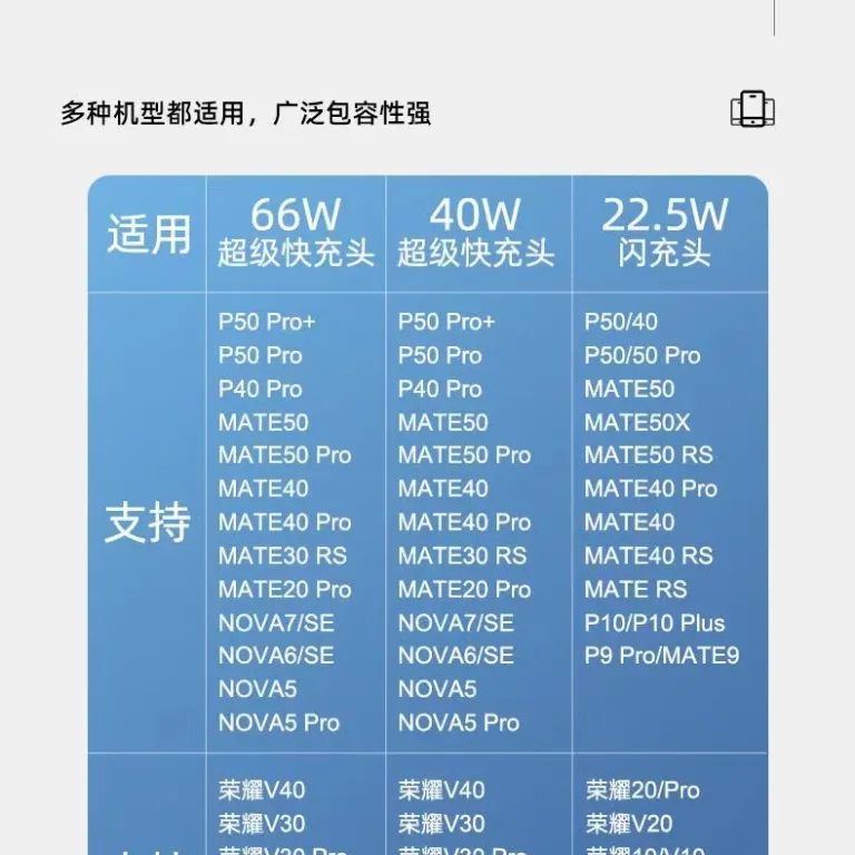 66W شارژر دیواری سازگار با شارژر هواوی، اورجینال 3C دارای گواهی، مناسب برای آنر 120W پک عمده شارژر سوپرشارژ