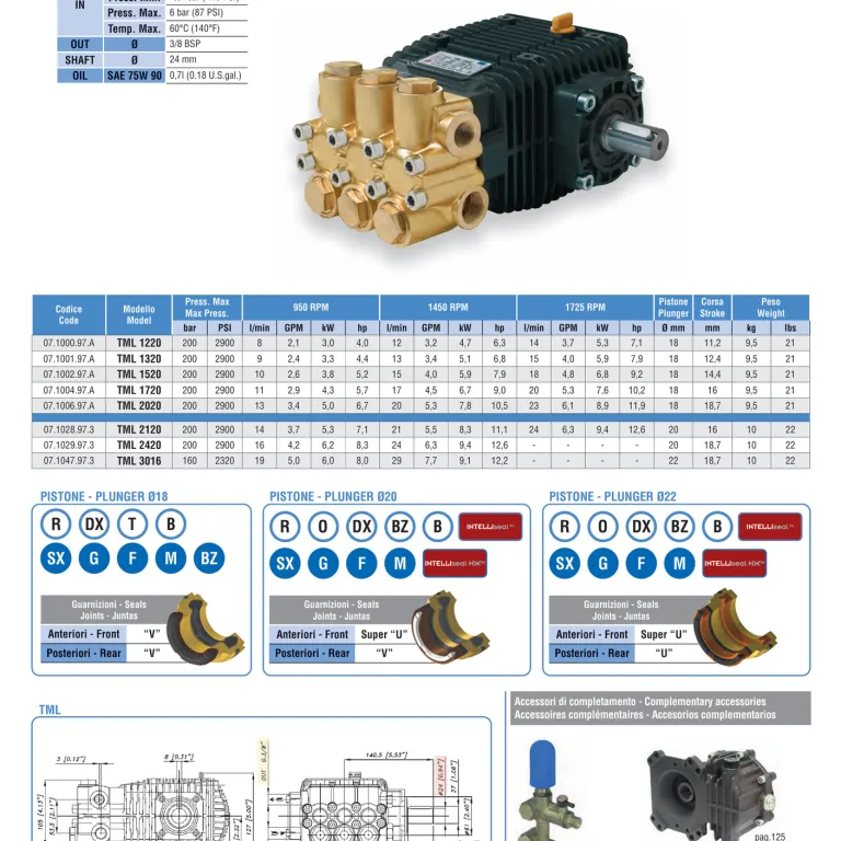 پمپ پیستونی فشار قوی اصل Bertolini ایتالیا WMC1515TMC2125TML1520TML2120