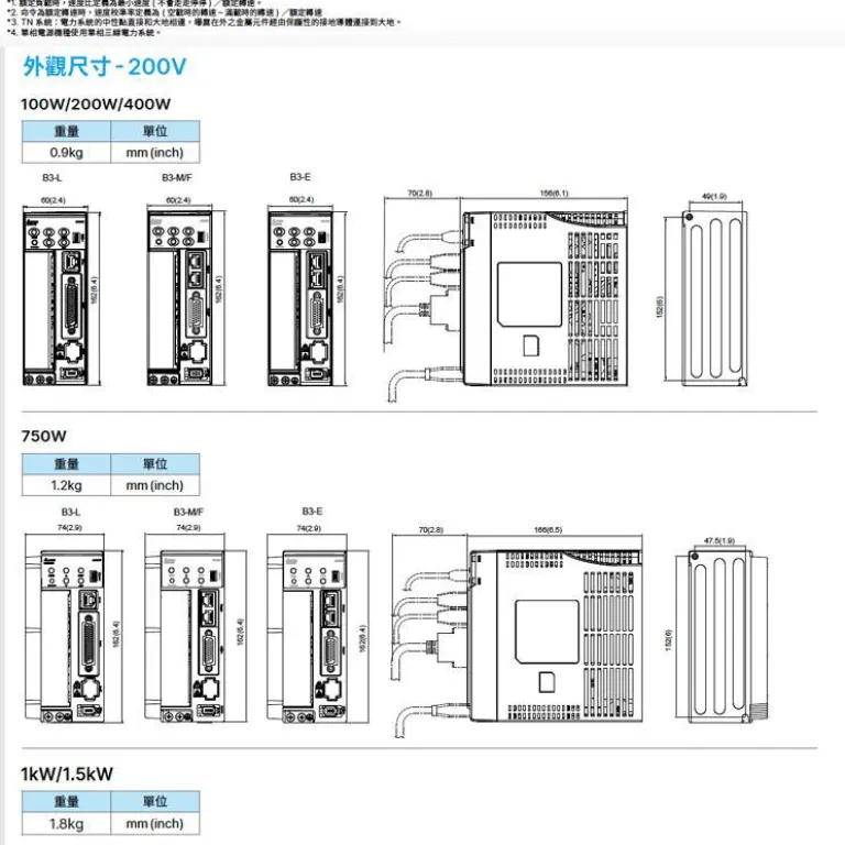 ECMA-C20604RS موتور سروو دلتا 400W 17 بیتی افزایشی بدون ترمز 0.4KW