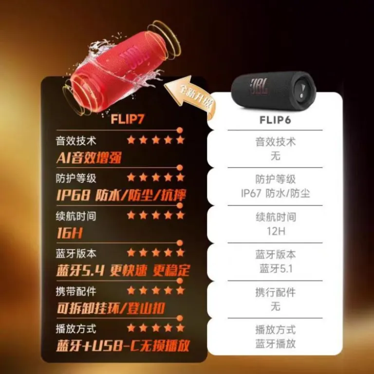 اسپیکر بلوتوثی JBL FLIP7 نسل هفتم ضدآب و ضدگرد و غبار مناسب کوهنوردی و کمپینگ