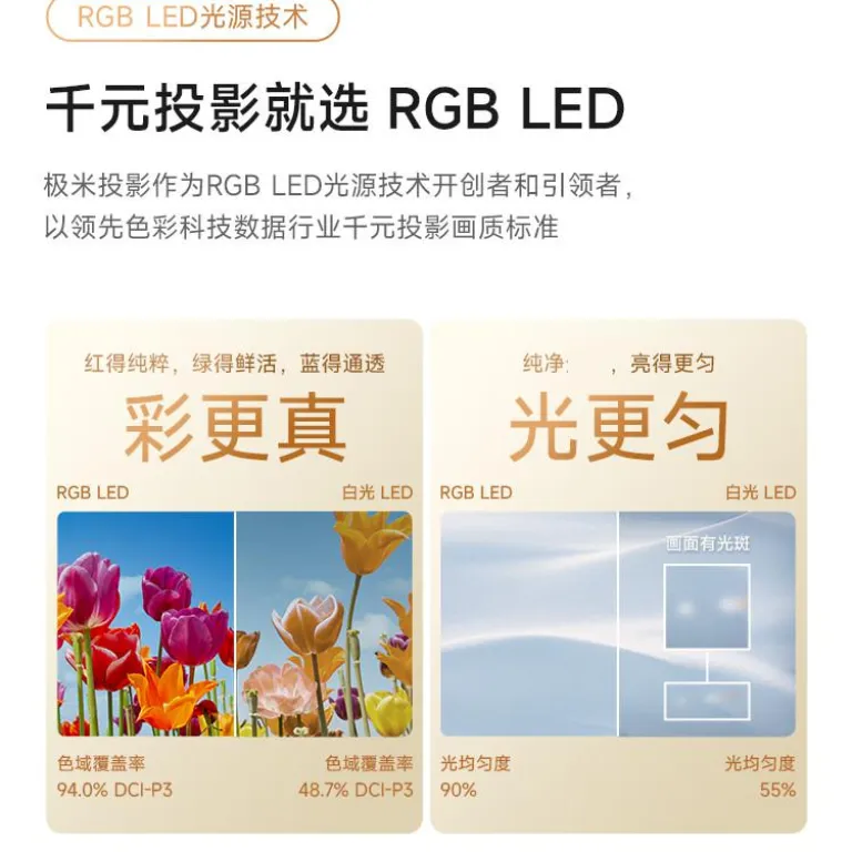 پروژکتور هوشمند خانگی XGIMI Z6X نسل پنجم نسخه پرنور باریک و سبک با کیفیت بالا، ضروری برای سینمای اتاق خواب