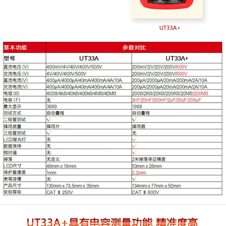 مولتیمتر دیجیتال رومیزی خودکار ضد سوختگی یونیتی UT33A UT33B