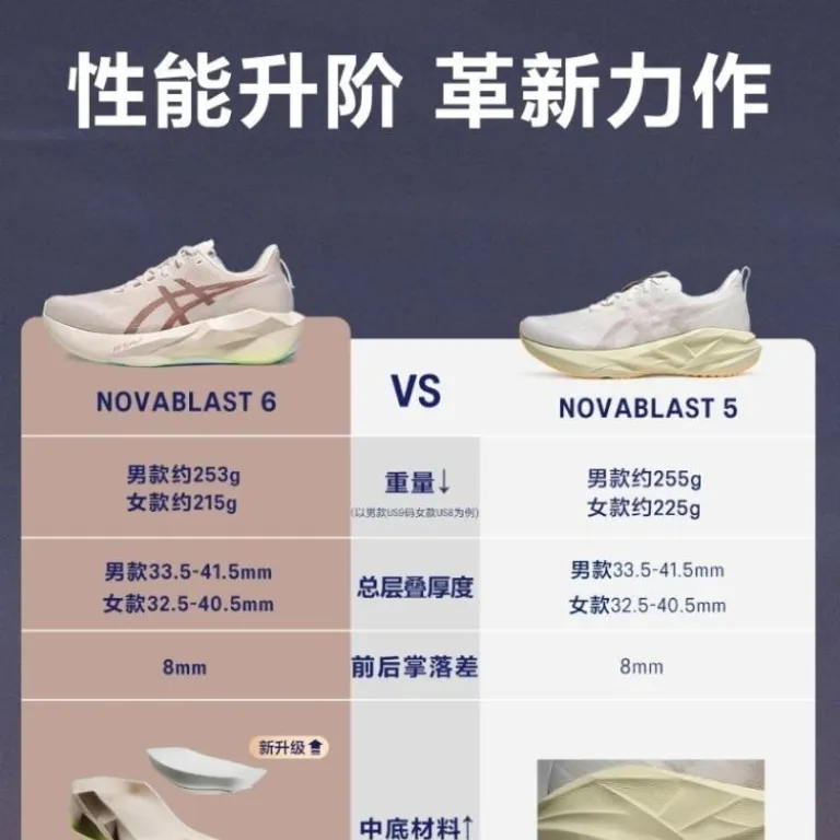 کفش دویدن مردانه ASICS مدل NOVABLAST 6 سبک، با بازگشت انرژی و تنفس‌پذیر
