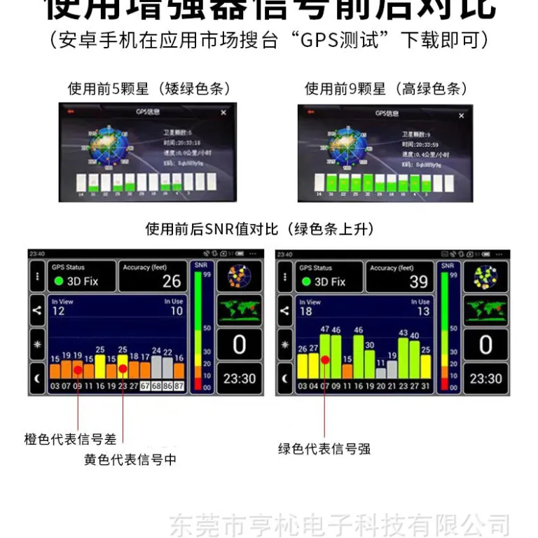 آنتن GNSS آنتن موقعیت‌یاب خودرویی بیدو ماژول ناوبری چیپ سرامیکی آنتن موقعیت‌یاب ماهواره‌ای GPS فعال