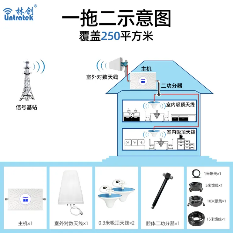 تقویت‌کننده سیگنال موبایل سه‌شبکه 2G3G4G برای ویلا، زیرزمین و مناطق کوهستانی