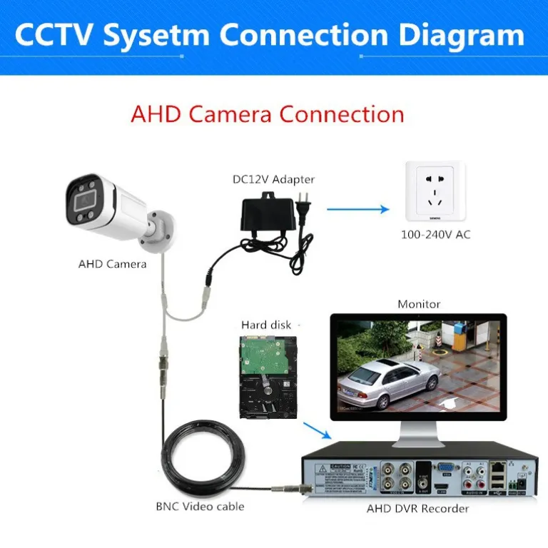 دوربین مداربسته آنالوگ BNC فضای باز AHD با کیفیت بالا دوربین امنیتی CCTV Camera