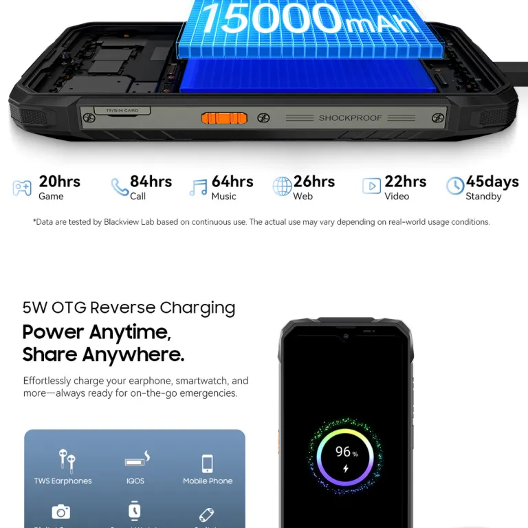 گوشی هوشمند سه‌محافظ سری Blackview ROcK نسل 1 با نمایشگر ثانویه بزرگ، تحویل هنگ کنگ