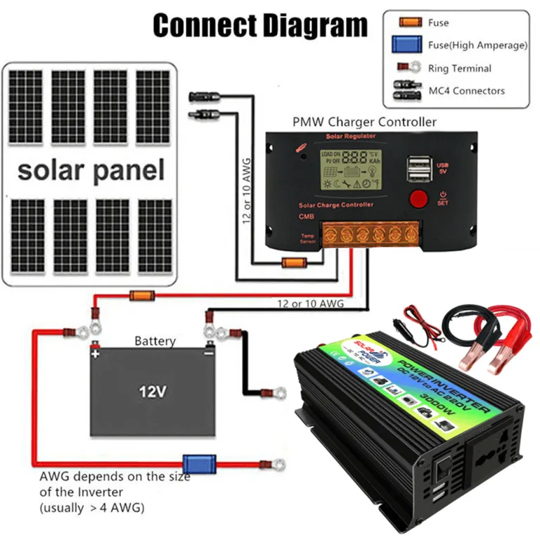 فروش مستقیم کارخانه 12V به 220V اینورتر خودرویی توان 300W 3000W اینورتر خورشیدی