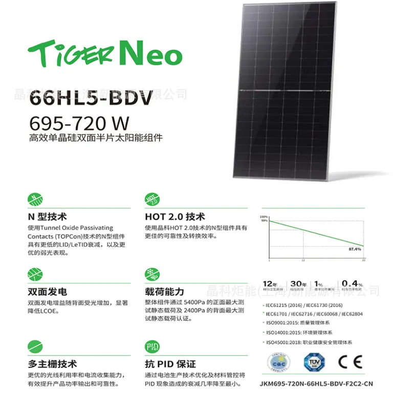 پنل خورشیدی جینکو نوع N 66HL5-BDV 710W/715W/720W/725W دو شیشه