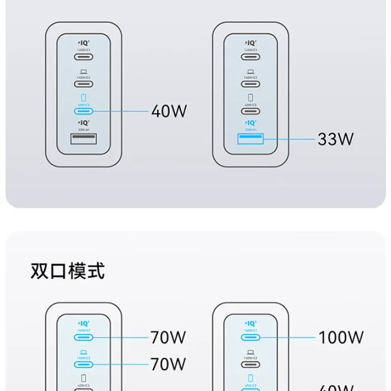 ست شارژر و کابل ANKER 140W گالیوم نیترید با دو نمایشگر هوشمند B2697