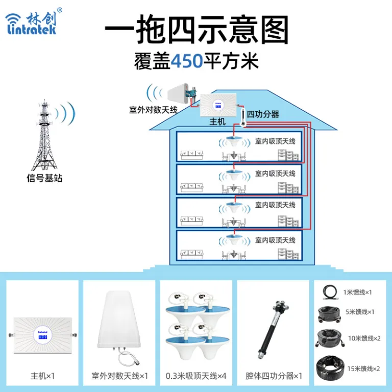 تقویت‌کننده سیگنال موبایل سه‌شبکه 2G3G4G برای ویلا، زیرزمین و مناطق کوهستانی