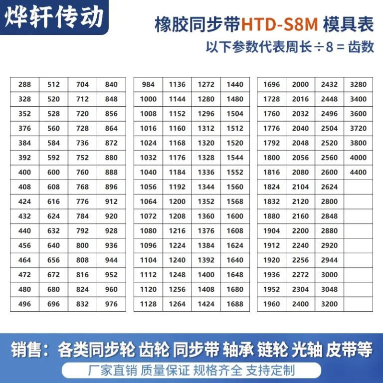 تسمه تایمینگ HTDS3M5M8M14MXLXHT5T10 دندانه‌دار دوطرفه لاستیکی پلی‌اورتان