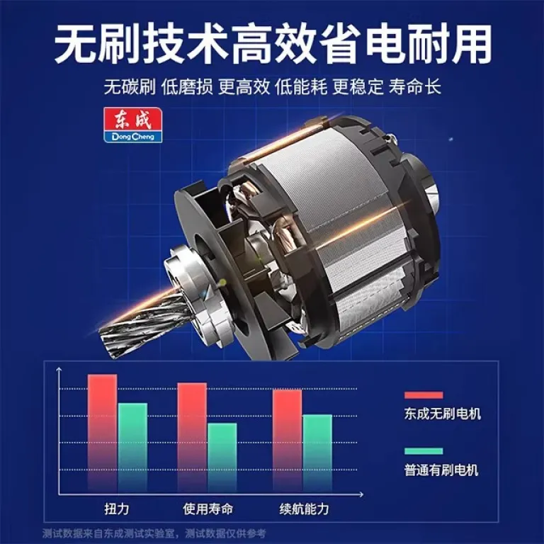 دریل چکشی شارژی براش‌لس دنگ‌چنگ 20V بتن‌کن و قلم‌زن شارژی دنگ‌چنگ DCZC04-24