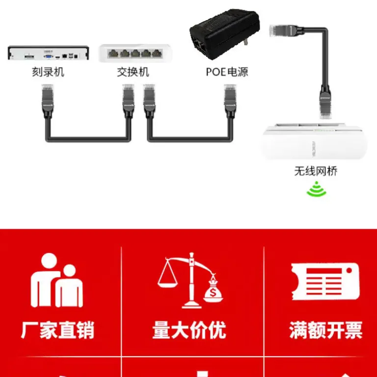 ماژول تغذیه POE 48 V/24V منبع تغذیه POE گیگابیتی و Fast Ethernet برای دوربین مداربسته، اکسس پوینت بی‌سیم و پل شبکه