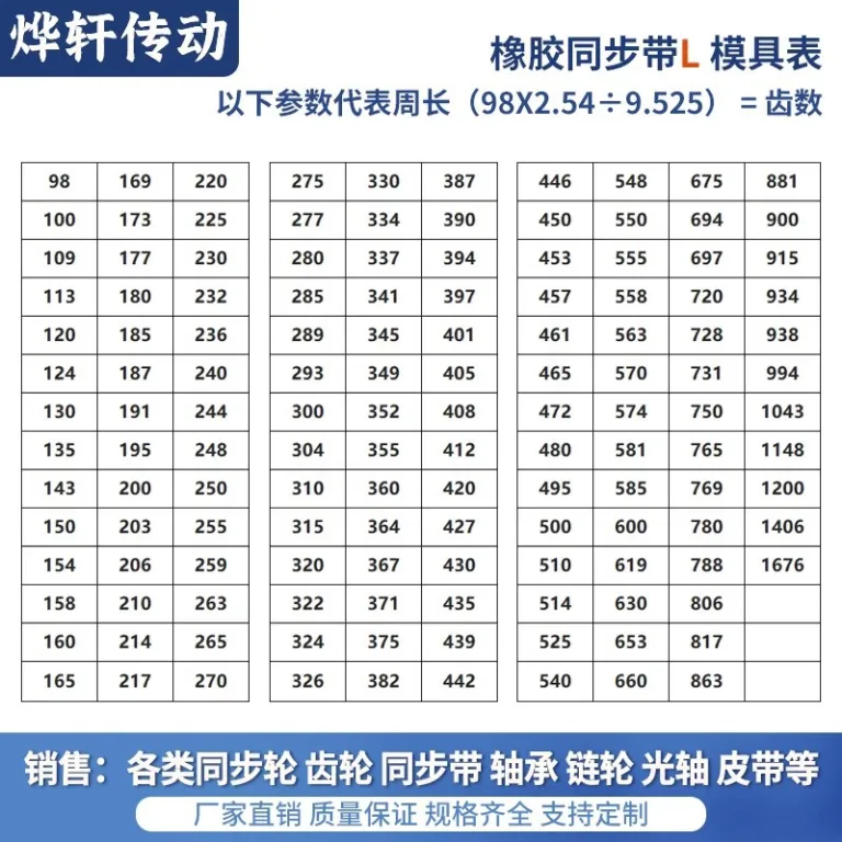 تسمه تایمینگ HTDS3M5M8M14MXLXHT5T10 دندانه‌دار دوطرفه لاستیکی پلی‌اورتان